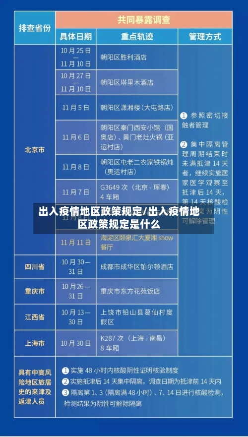 出入疫情地区政策规定/出入疫情地区政策规定是什么-第2张图片