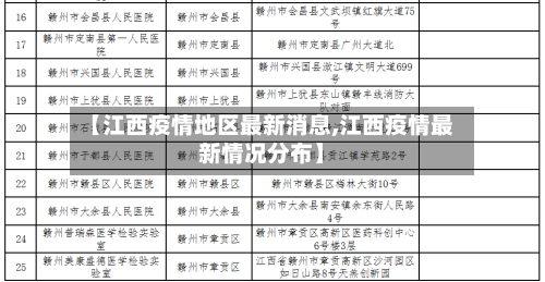 【江西疫情地区最新消息,江西疫情最新情况分布】-第2张图片