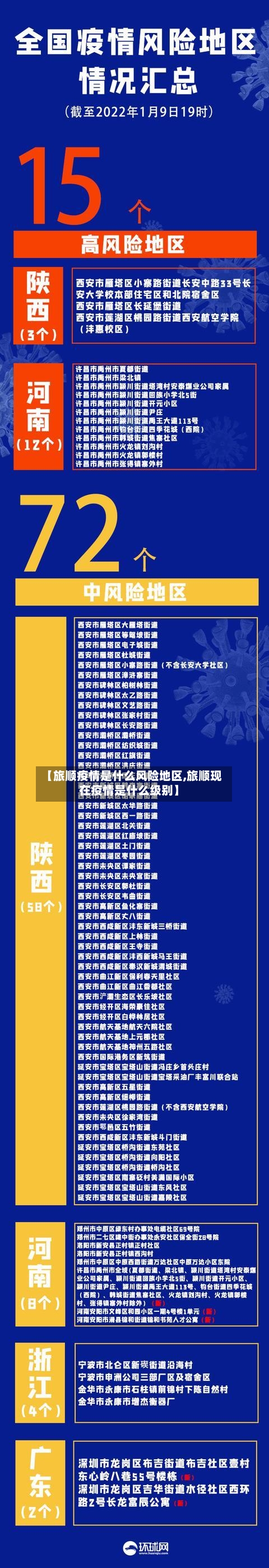 【旅顺疫情是什么风险地区,旅顺现在疫情是什么级别】
