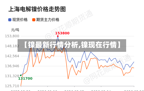 【镍最新行情分析,镍现在行情】