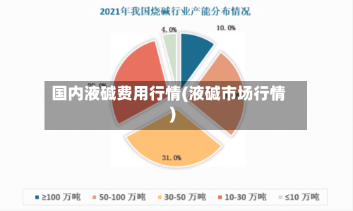 国内液碱费用行情(液碱市场行情)-第2张图片