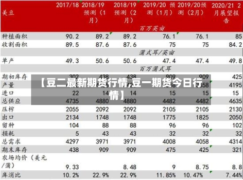 【豆二最新期货行情,豆一期货今日行情】-第2张图片