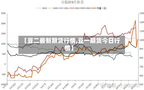 【豆二最新期货行情,豆一期货今日行情】