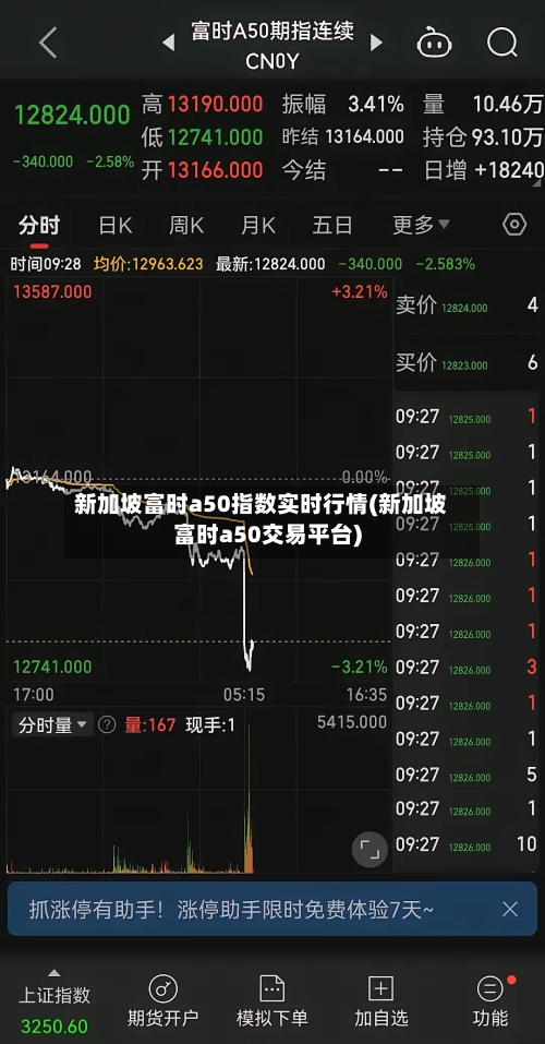 新加坡富时a50指数实时行情(新加坡富时a50交易平台)-第2张图片