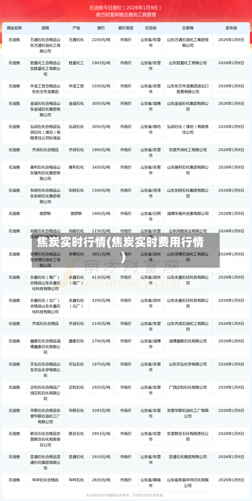 焦炭实时行情(焦炭实时费用行情)-第2张图片
