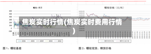 焦炭实时行情(焦炭实时费用行情)
