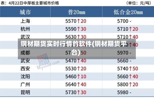 钢材期货实时行情的软件(钢材期货平台)-第3张图片