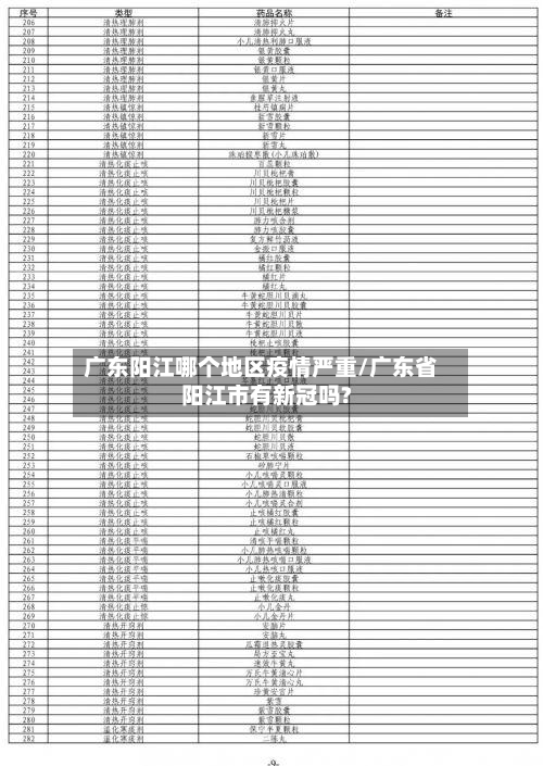 广东阳江哪个地区疫情严重/广东省阳江市有新冠吗?