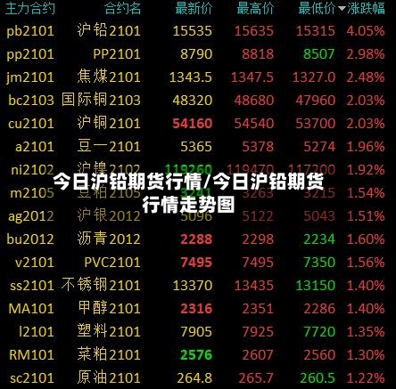 今日沪铅期货行情/今日沪铅期货行情走势图-第2张图片