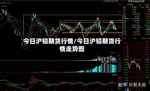 今日沪铅期货行情/今日沪铅期货行情走势图