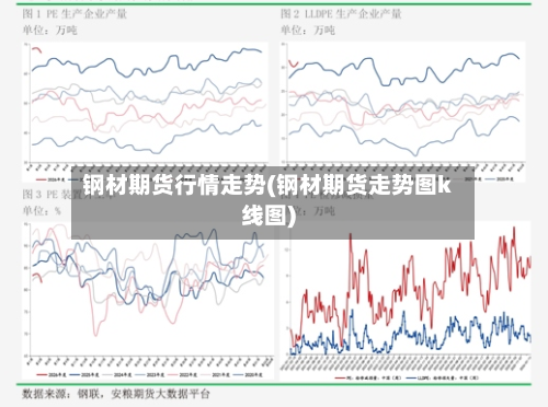 钢材期货行情走势(钢材期货走势图k线图)