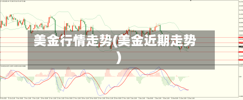 美金行情走势(美金近期走势)-第3张图片