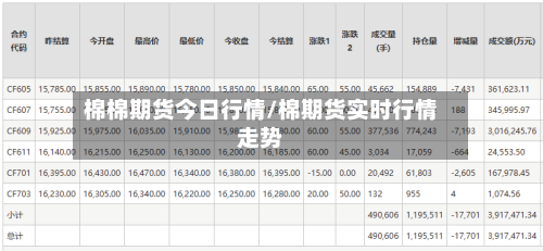 棉棉期货今日行情/棉期货实时行情走势
