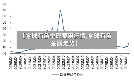 【全球有色金属费用行情,全球有色金属走势】-第2张图片