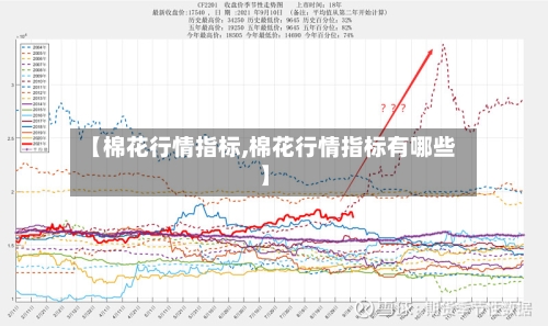 【棉花行情指标,棉花行情指标有哪些】