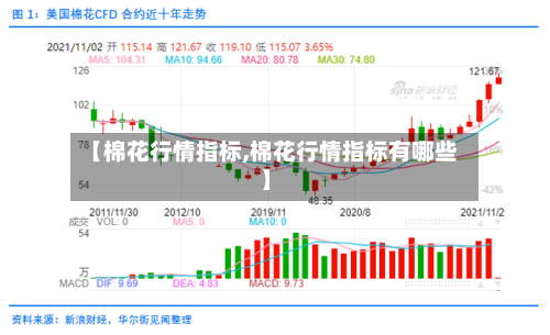 【棉花行情指标,棉花行情指标有哪些】-第3张图片