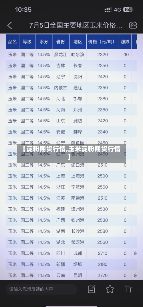 【淀粉期货行情,玉米淀粉期货行情】-第2张图片