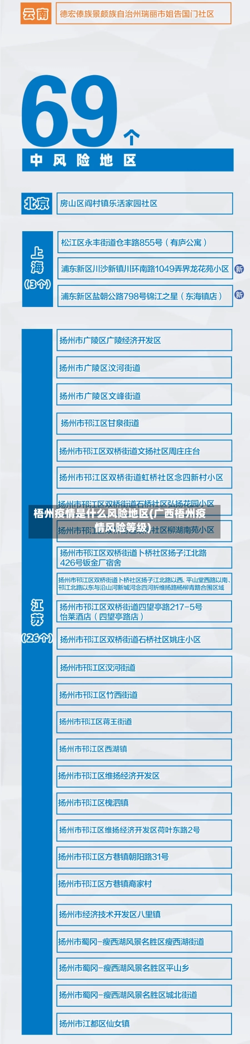 梧州疫情是什么风险地区(广西梧州疫情风险等级)