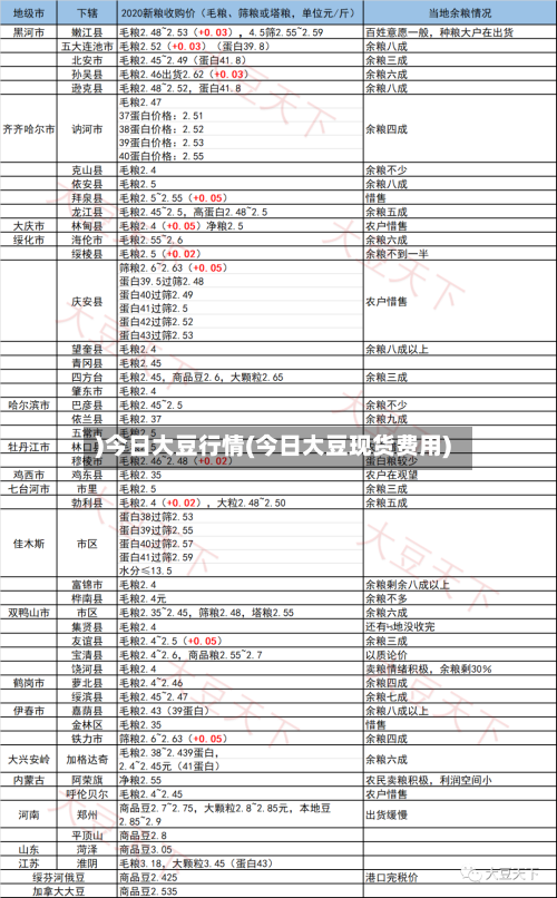 )今日大豆行情(今日大豆现货费用)-第3张图片
