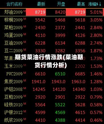 期货菜油行情涨跌(菜油期货行情分析)-第2张图片