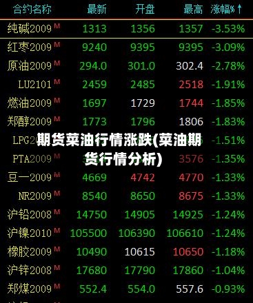 期货菜油行情涨跌(菜油期货行情分析)