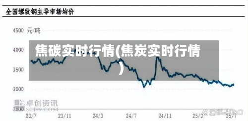 焦碳实时行情(焦炭实时行情)