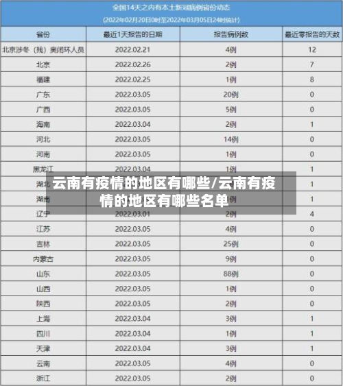 云南有疫情的地区有哪些/云南有疫情的地区有哪些名单-第2张图片