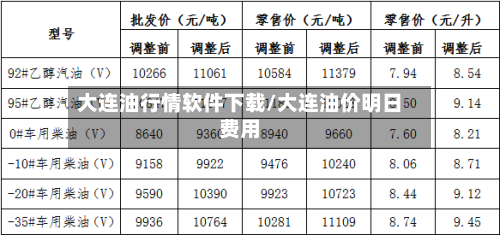 大连油行情软件下载/大连油价明日费用-第2张图片