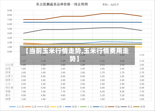 【当前玉米行情走势,玉米行情费用走势】-第3张图片
