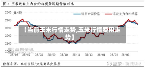 【当前玉米行情走势,玉米行情费用走势】
