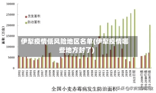 伊犁疫情低风险地区名单(伊犁疫情哪些地方封了)-第2张图片