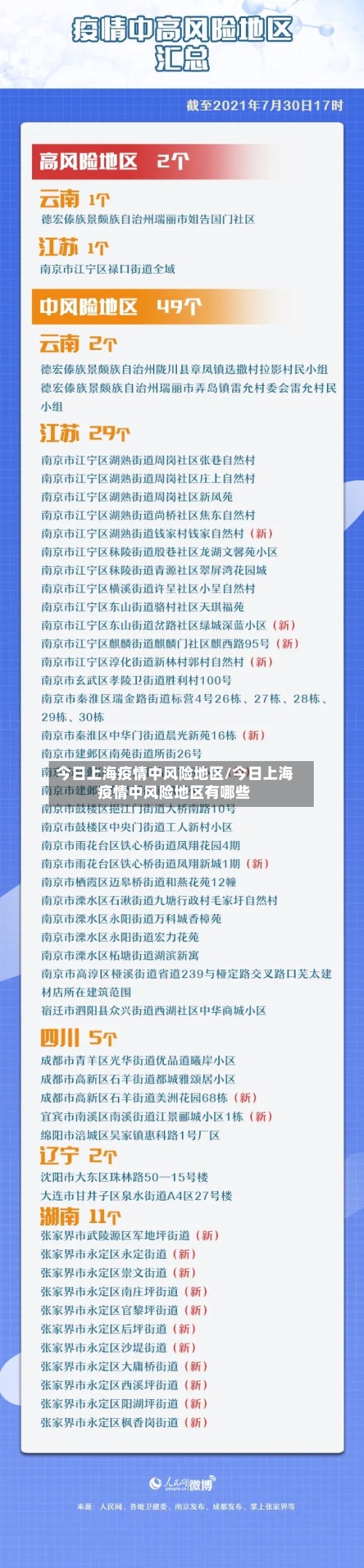 今日上海疫情中风险地区/今日上海疫情中风险地区有哪些