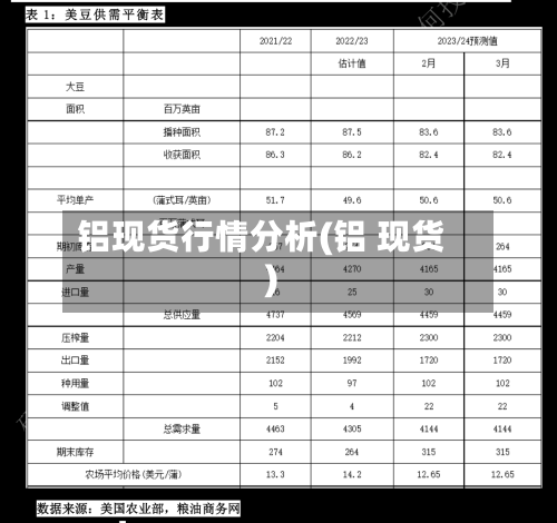 铝现货行情分析(铝 现货)