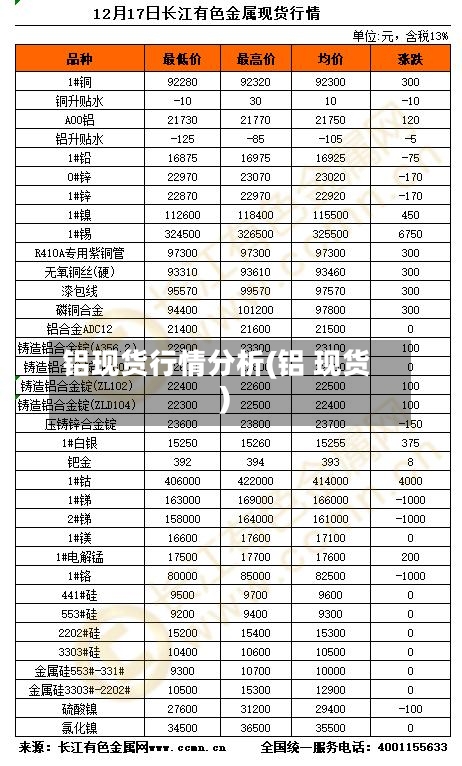 铝现货行情分析(铝 现货)-第3张图片