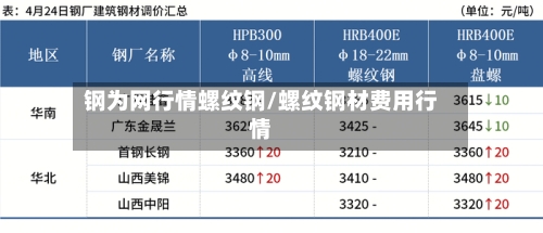 钢为网行情螺纹钢/螺纹钢材费用行情
