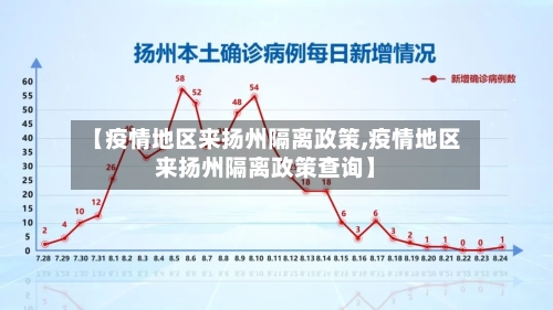 【疫情地区来扬州隔离政策,疫情地区来扬州隔离政策查询】-第2张图片