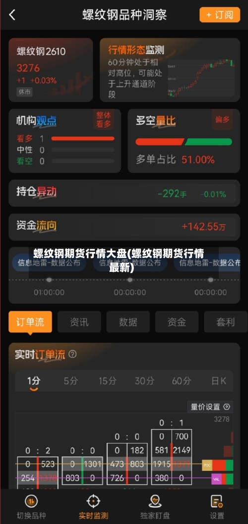 螺纹钢期货行情大盘(螺纹钢期货行情最新)