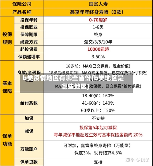 b类疫情地区有哪些省份(b类地区是哪些地区)