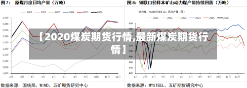 【2020煤炭期货行情,最新煤炭期货行情】