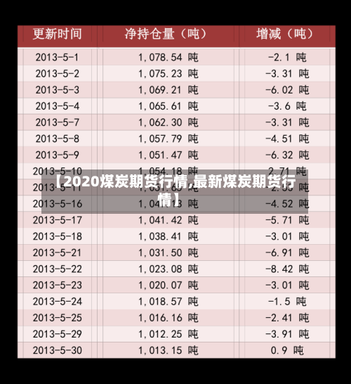 【2020煤炭期货行情,最新煤炭期货行情】-第2张图片
