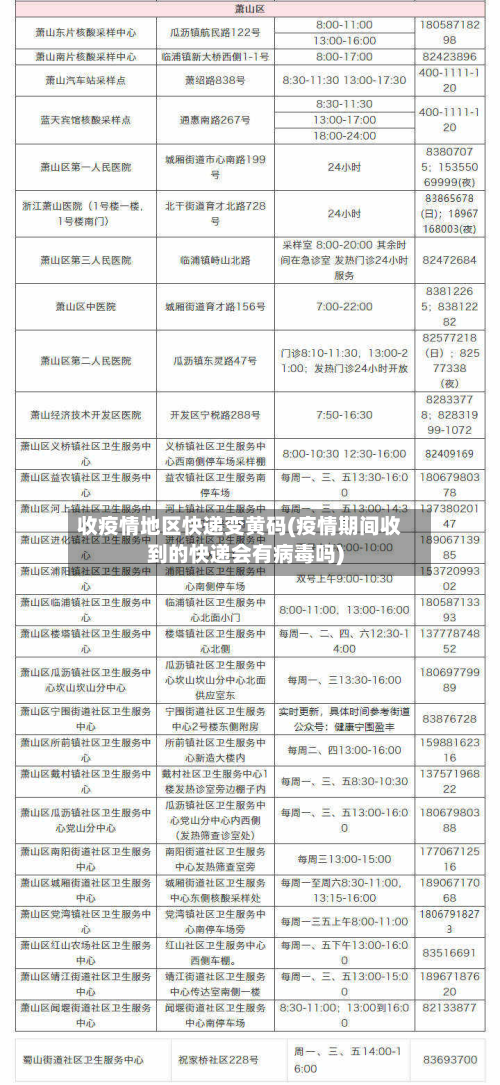 收疫情地区快递变黄码(疫情期间收到的快递会有病毒吗)-第2张图片