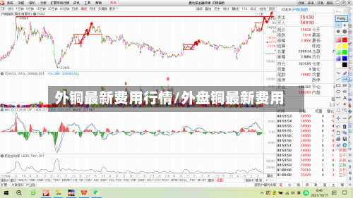 外铜最新费用行情/外盘铜最新费用