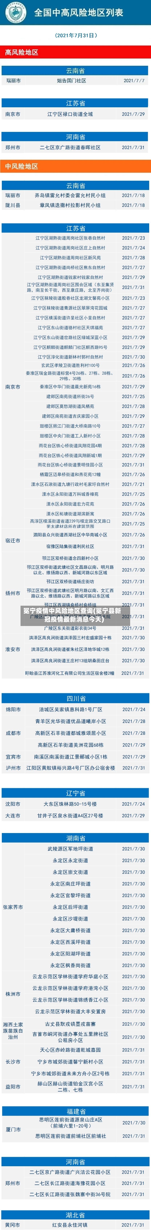 冕宁疫情中风险地区查询(冕宁县新冠疫情最新消息今天)