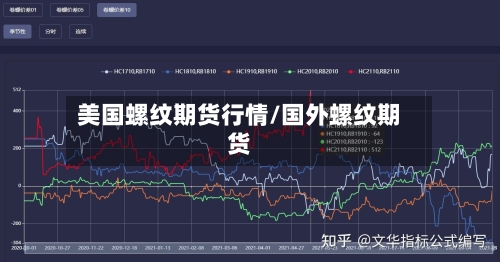 美国螺纹期货行情/国外螺纹期货-第2张图片