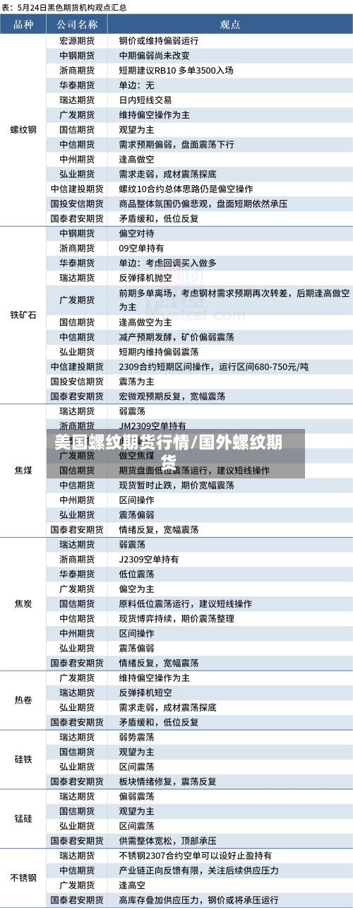 美国螺纹期货行情/国外螺纹期货