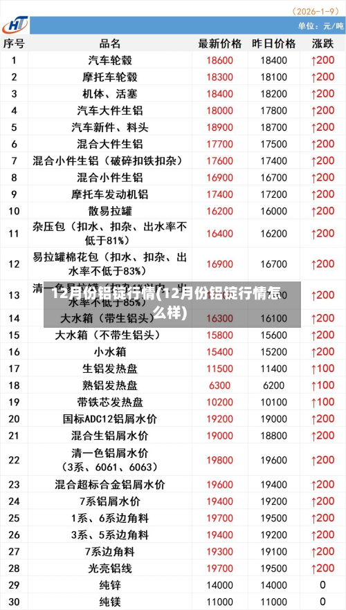 12月份铝锭行情(12月份铝锭行情怎么样)-第2张图片