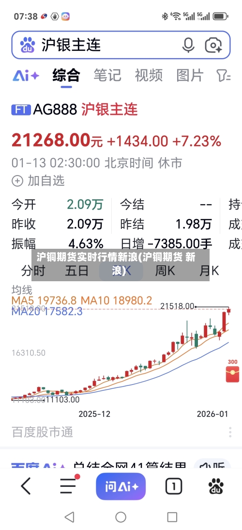 沪铜期货实时行情新浪(沪铜期货 新浪)