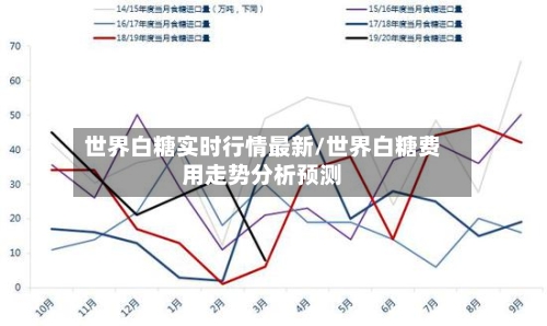 世界白糖实时行情最新/世界白糖费用走势分析预测