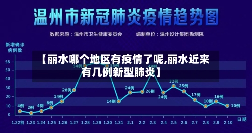 【丽水哪个地区有疫情了呢,丽水近来有几例新型肺炎】