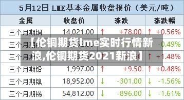 【伦铜期货lme实时行情新浪,伦铜期货2021新浪】